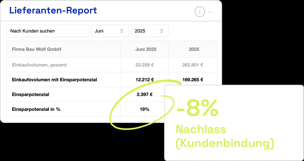 Umfassendes Lieferanten-Analytics Dashboard mit Wettbewerbsanalyse und Reporting
