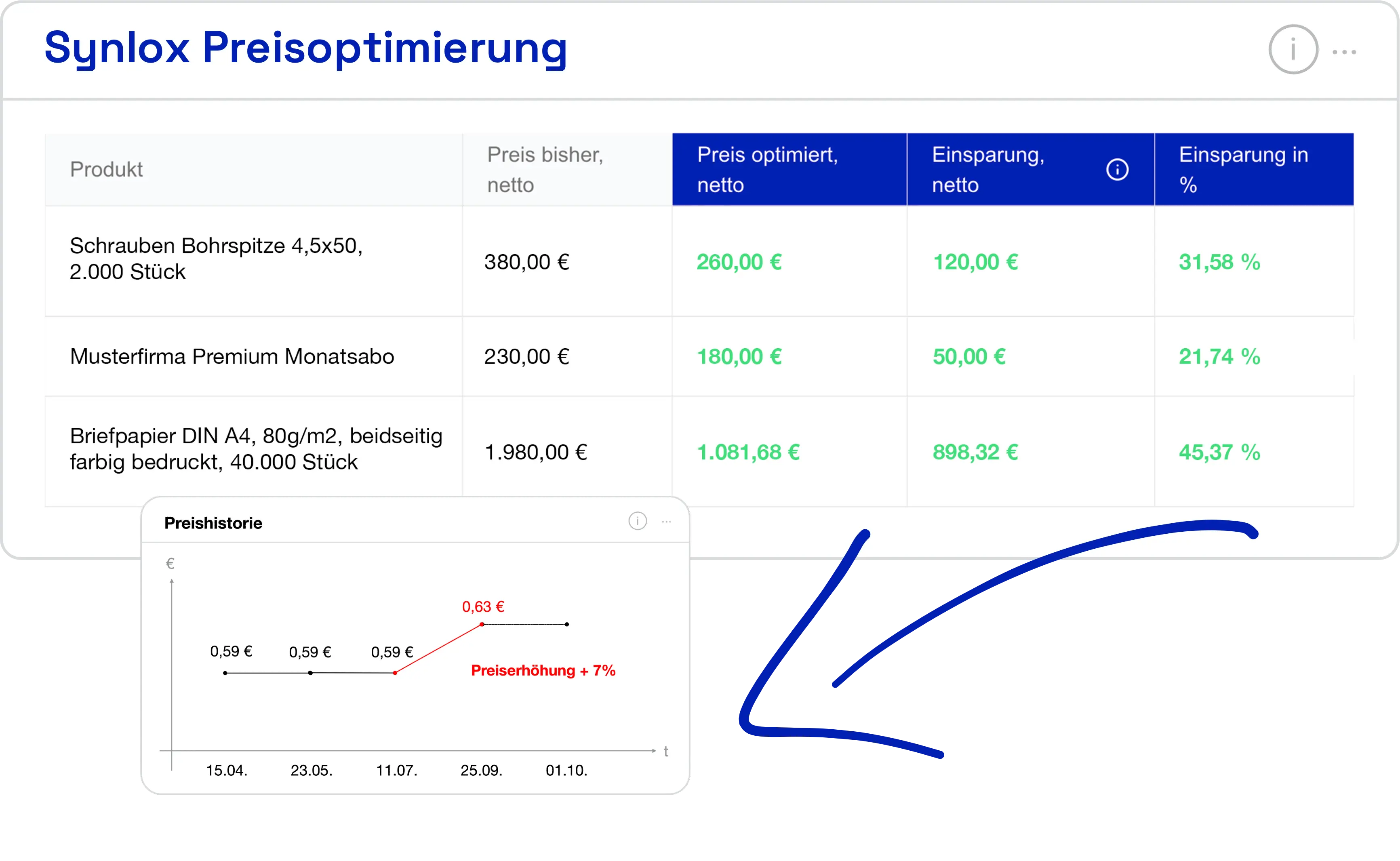 AI-Analyse Dashboard mit Einsparpotenzialen und Lieferantenvergleich